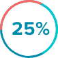 25%