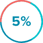 5%