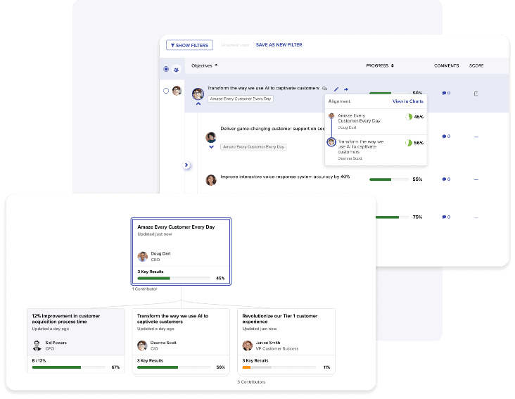 Orchestrate Goals with OKR Tool for Execution Excellence Orchestrate Goals with OKR Tool for Execution Excellence