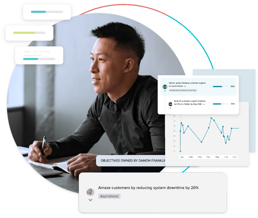 performance management software performance management software