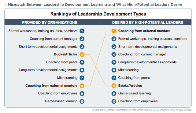 Retain Your Top Talent